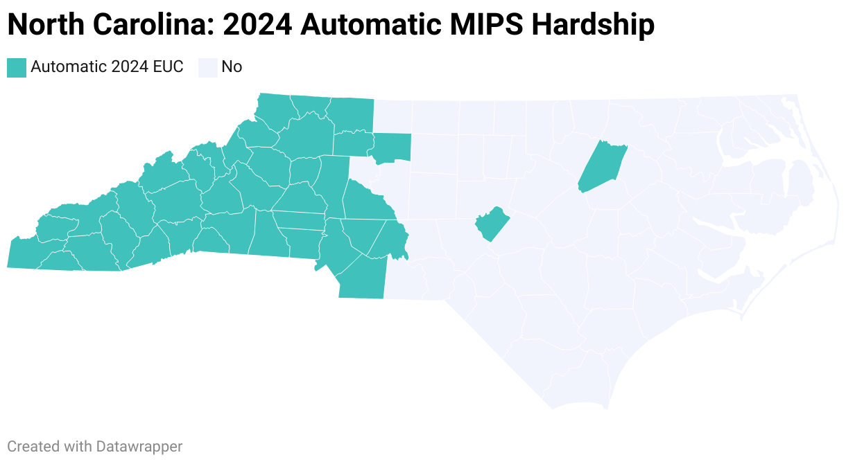 north carolina 2024 automatic mips hardship